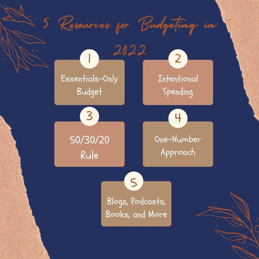Budgeting Rules (1) (1)